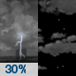 Tonight: A chance of showers and thunderstorms, mainly before 9pm.  Partly cloudy, with a low around 77. Light southwest wind.  Chance of precipitation is 30%. New precipitation amounts of less than a tenth of an inch, except higher amounts possible in thunderstorms. 